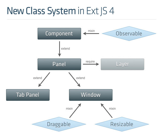 ext-4-overview-guide